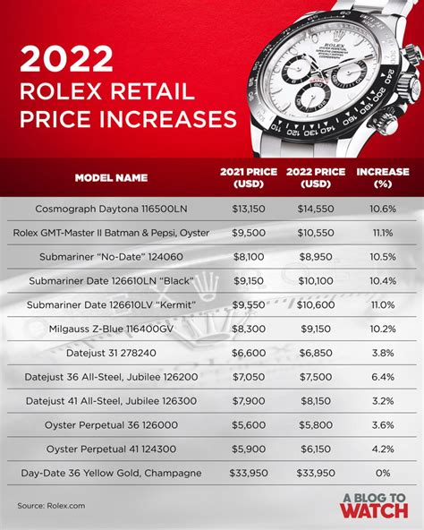 Rolex service cost per year